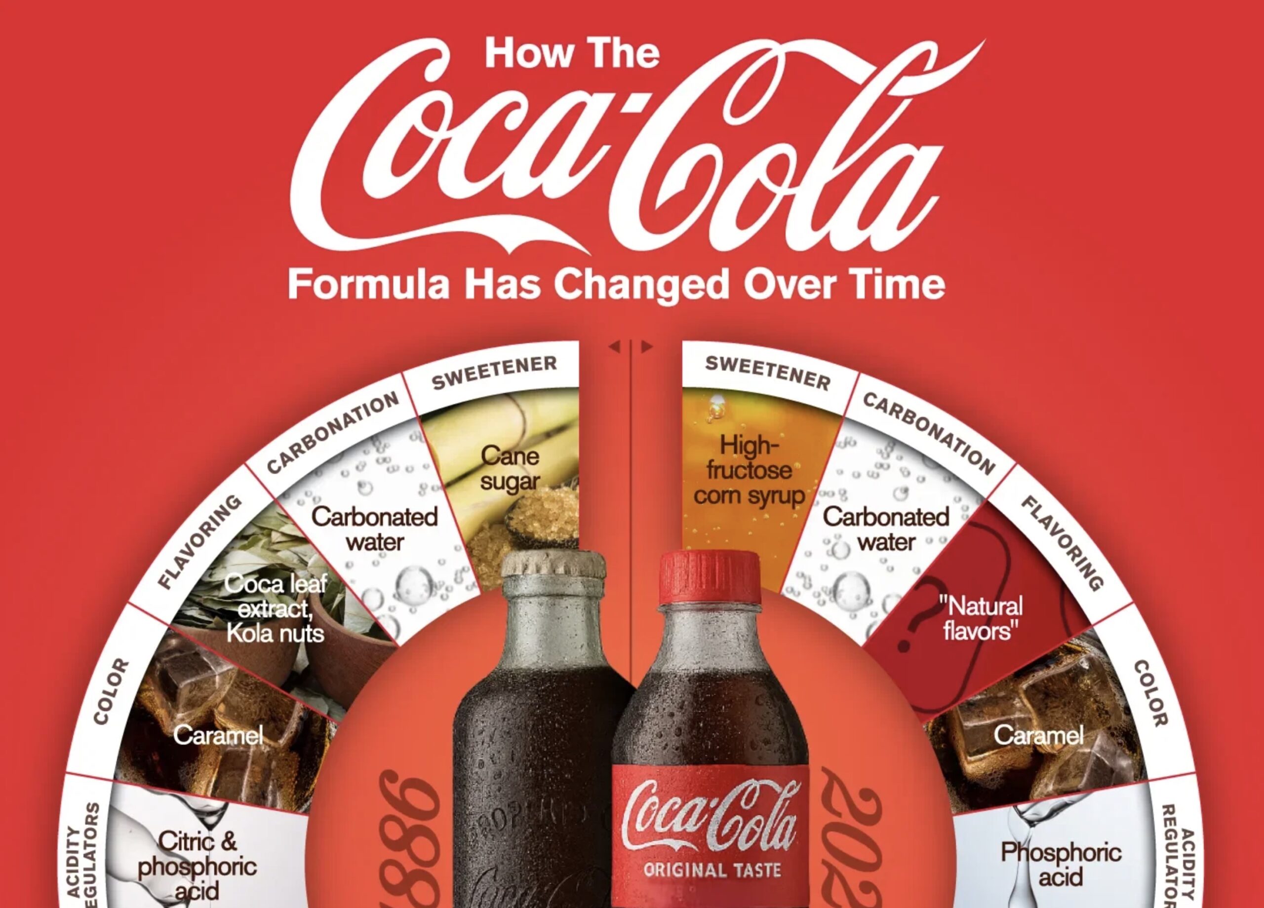 Coca cola gout