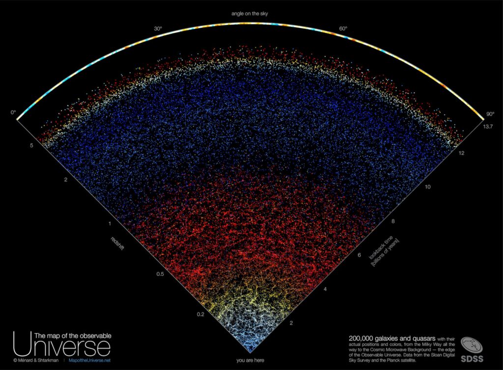Carte de l'univers